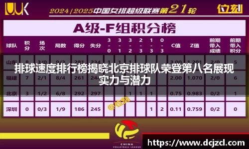 排球速度排行榜揭晓北京排球队荣登第八名展现实力与潜力