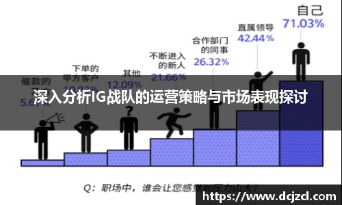深入分析IG战队的运营策略与市场表现探讨