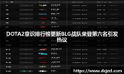DOTA2意识排行榜更新BLG战队荣登第六名引发热议