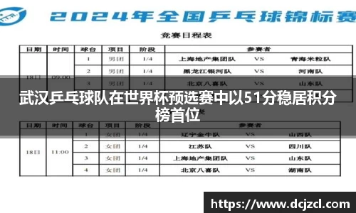 武汉乒乓球队在世界杯预选赛中以51分稳居积分榜首位