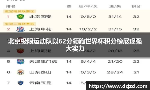 北京极限运动队以62分领跑世界杯积分榜展现强大实力