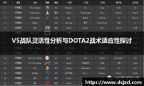 V5战队灵活性分析与DOTA2战术适应性探讨