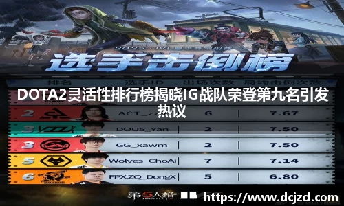 DOTA2灵活性排行榜揭晓IG战队荣登第九名引发热议
