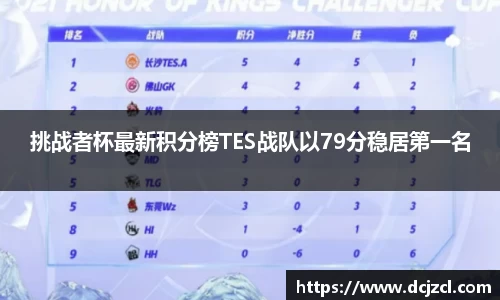 挑战者杯最新积分榜TES战队以79分稳居第一名
